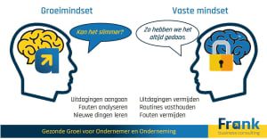 Frank Business Consulting groeimindset