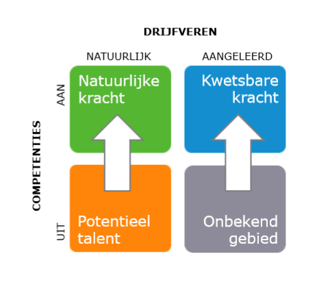 ODC meting